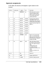 Preview for 167 page of Epson EMP-TW 1000 Reference Manual