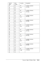 Предварительный просмотр 247 страницы Epson EMP-TW 1000 Reference Manual