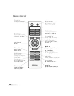 Preview for 10 page of Epson Ensemble HD 8100 - Home Cinema System User Manual