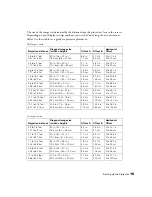 Preview for 15 page of Epson Ensemble HD 8100 - Home Cinema System User Manual