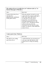 Preview for 141 page of Epson EPL-1220 Reference Manual