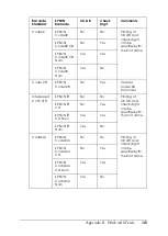 Preview for 163 page of Epson EPL-1220 Reference Manual