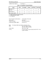 Preview for 17 page of Epson EPL-5500 Service Manual