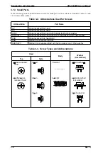 Preview for 52 page of Epson EPL-5500W Service Manual