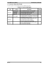 Preview for 53 page of Epson EPL-5500W Service Manual