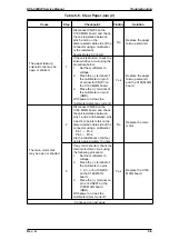 Preview for 78 page of Epson EPL-5500W Service Manual