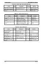 Preview for 79 page of Epson EPL-5500W Service Manual