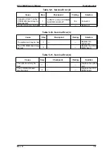 Preview for 80 page of Epson EPL-5500W Service Manual