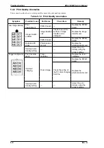 Preview for 81 page of Epson EPL-5500W Service Manual