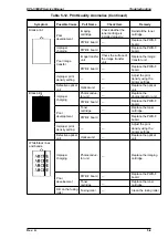 Preview for 82 page of Epson EPL-5500W Service Manual