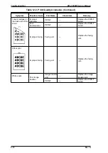 Preview for 83 page of Epson EPL-5500W Service Manual