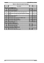 Preview for 92 page of Epson EPL-5500W Service Manual