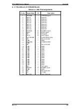 Preview for 93 page of Epson EPL-5500W Service Manual