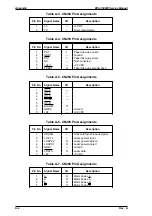 Preview for 94 page of Epson EPL-5500W Service Manual