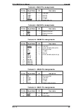 Preview for 95 page of Epson EPL-5500W Service Manual