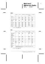 Preview for 98 page of Epson EPL-5700 Reference Manual