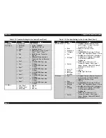 Preview for 25 page of Epson EPL-5700 Service Manual