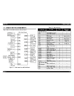 Preview for 109 page of Epson EPL-5700 Service Manual