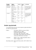 Preview for 130 page of Epson EPL 5800 - B/W Laser Printer Reference Manual