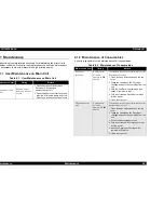 Preview for 92 page of Epson EPL 5800 - B/W Laser Printer Service Manual