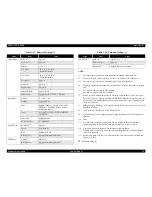 Preview for 27 page of Epson EPL-5800 Service Manual