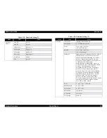 Preview for 28 page of Epson EPL-5800 Service Manual