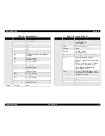 Preview for 29 page of Epson EPL-5800 Service Manual