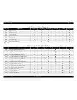 Preview for 38 page of Epson EPL-5800 Service Manual