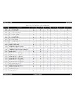 Preview for 39 page of Epson EPL-5800 Service Manual