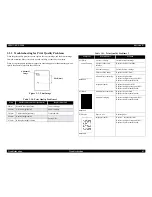 Preview for 61 page of Epson EPL-5800 Service Manual