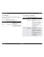 Preview for 90 page of Epson EPL-5800 Service Manual