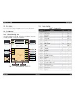 Preview for 93 page of Epson EPL-5800 Service Manual