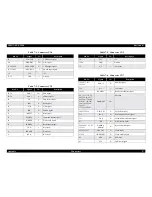 Preview for 95 page of Epson EPL-5800 Service Manual