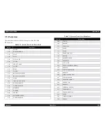 Preview for 102 page of Epson EPL-5800 Service Manual