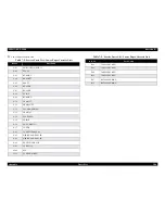 Preview for 104 page of Epson EPL-5800 Service Manual