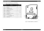 Предварительный просмотр 147 страницы Epson EPL-5900 Service Manual