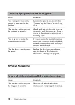 Preview for 136 page of Epson EPL-5900L Reference Manual