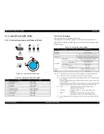 Preview for 41 page of Epson EPL-6200 Service Manual