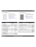 Preview for 126 page of Epson EPL-6200 Service Manual