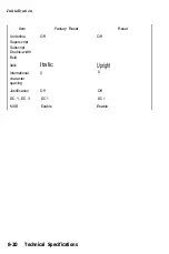 Preview for 226 page of Epson EPL-7000 User Manual