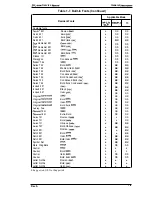 Preview for 20 page of Epson EPL-9000 Service Manual