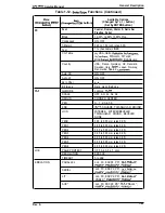 Preview for 34 page of Epson EPL-9000 Service Manual