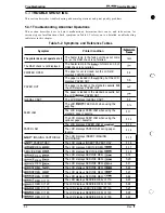 Preview for 121 page of Epson EPL-9000 Service Manual