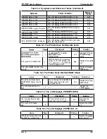 Preview for 122 page of Epson EPL-9000 Service Manual