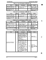 Preview for 123 page of Epson EPL-9000 Service Manual