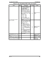 Preview for 124 page of Epson EPL-9000 Service Manual