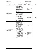 Preview for 125 page of Epson EPL-9000 Service Manual