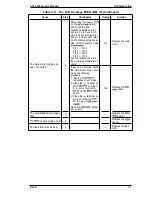 Preview for 126 page of Epson EPL-9000 Service Manual