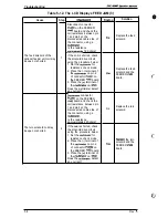 Preview for 127 page of Epson EPL-9000 Service Manual