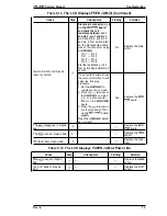 Preview for 128 page of Epson EPL-9000 Service Manual